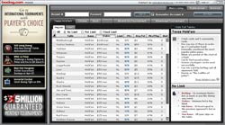Bodog Poker Lobby