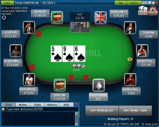 Example of 888 Poker Table